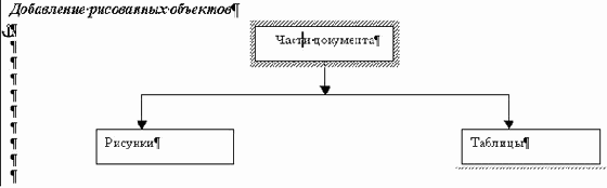 Рисунки и элементы управления. Объекты класса TableOfFigures