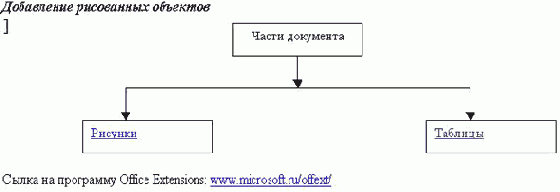 Гипертекстовый документ. Закладки и гиперссылки
