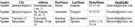 Работа с полями документа